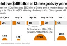 Trumps 15 percent tariffs on 112b in chinese goods take effect