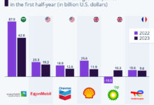 Dallas fed survey of oil executives suggests biden is holding us back
