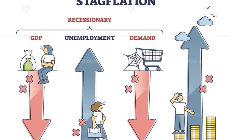 Financial markets brace for stagflation as global growth optimism sinks