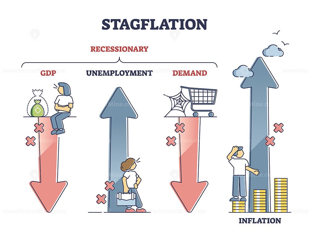 Financial markets brace for stagflation as global growth optimism sinks