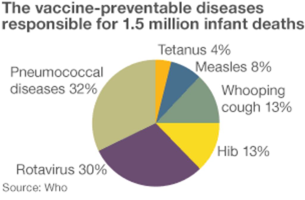 Why the unvaccinated are concerned about close contact with covid 19 vaccinated