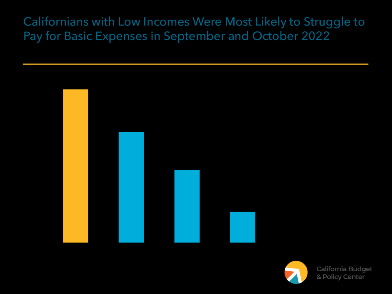 Inflation forcing more americans to live paycheck to paycheck