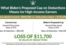 Watchdog says bidens budget pushes taxpayer burden to 919000 each