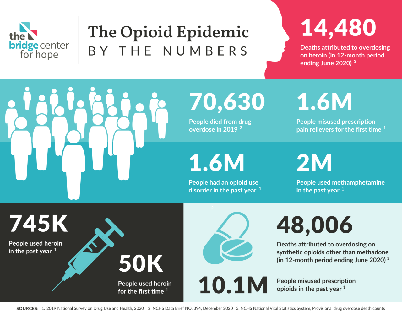 How the most dangerous opioid works on your brain