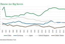 Imf warns that chinas savings rate is shrinking fast