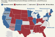 Gop takes key district from democrats in blue state as house control undecided