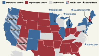Gop takes key district from democrats in blue state as house control undecided