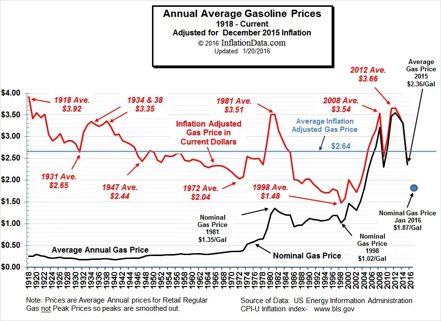 Us gasoline prices are expected to jump again says bank of america