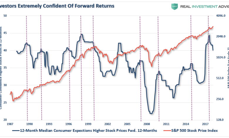 Investor pessimism jumps to levels not seen in nearly 13 years