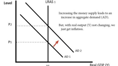 Inflation is eroding american workers wages federal reserve