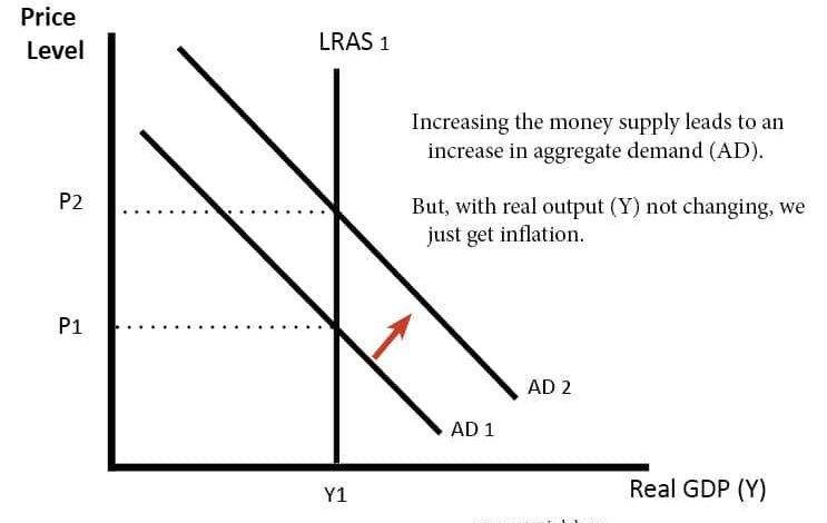 Inflation is eroding american workers wages federal reserve