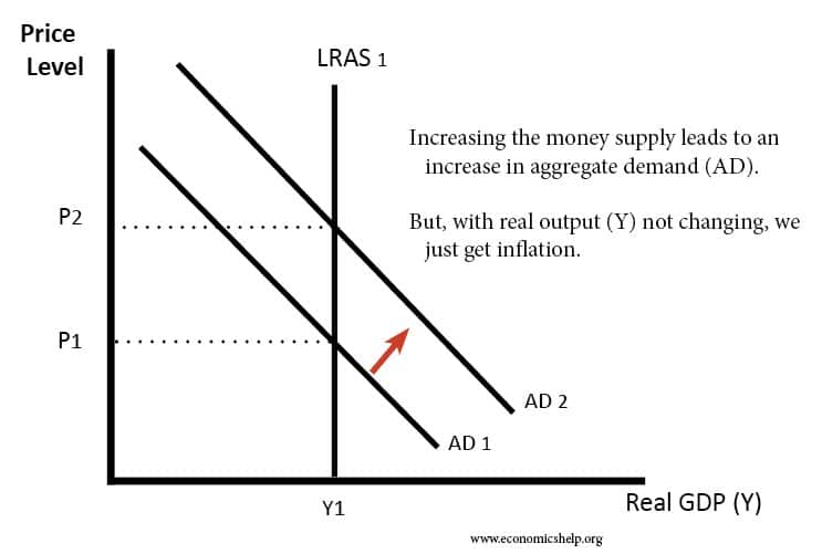 Inflation is eroding american workers wages federal reserve