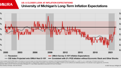 Us inflation surges to 8 5 percent topping market forecasts