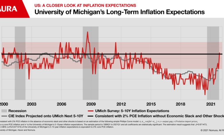 Us inflation surges to 8 5 percent topping market forecasts