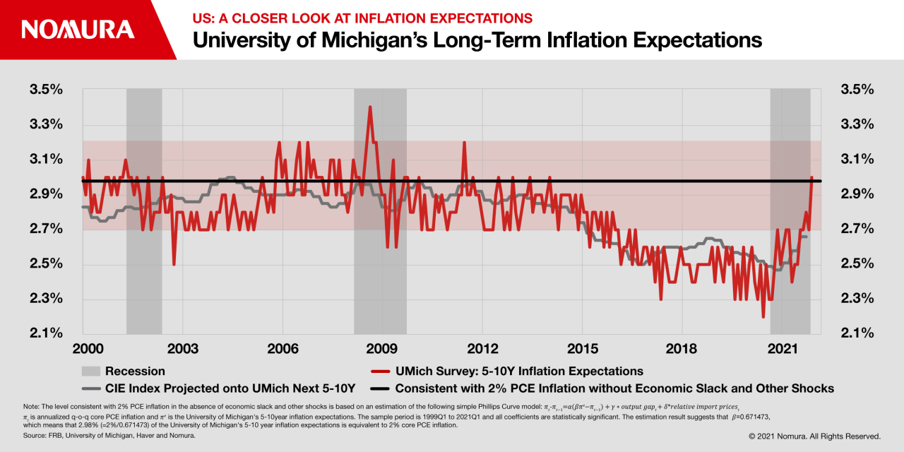 Us inflation surges to 8 5 percent topping market forecasts