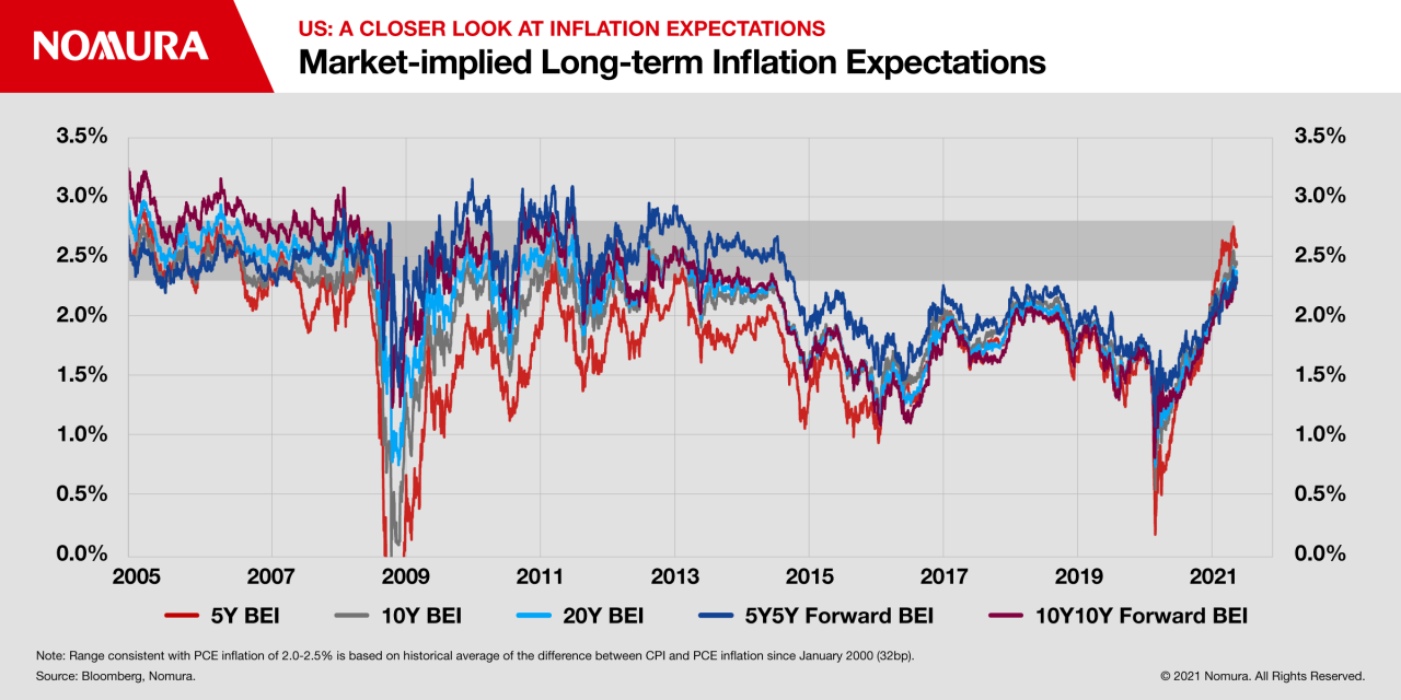 Us inflation surges to 8 5 percent topping market forecasts