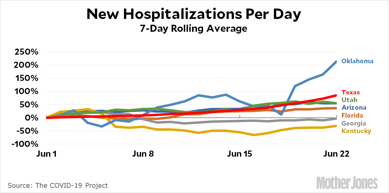 Covid help hospitals analytics volumes surging states leveraging reno existing nev renown health its data