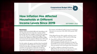 Inflation hits middle income americans the hardest says congressional budget office