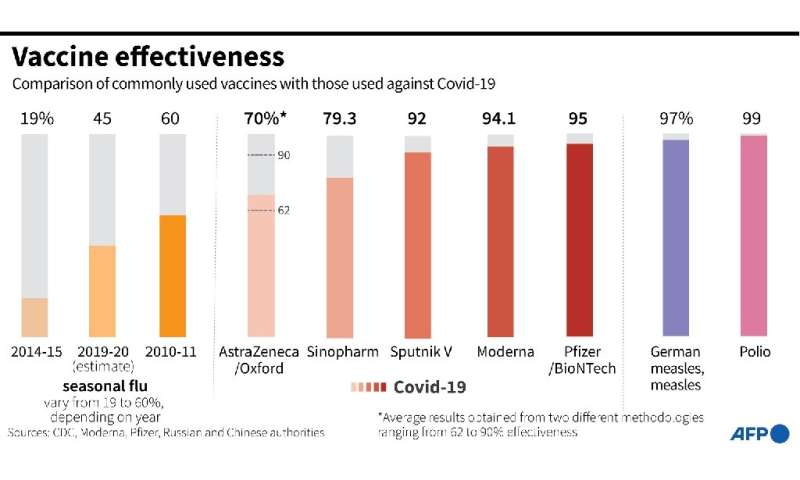 Covid 19 vaccines didnt work so cdc changed the definition of vaccines