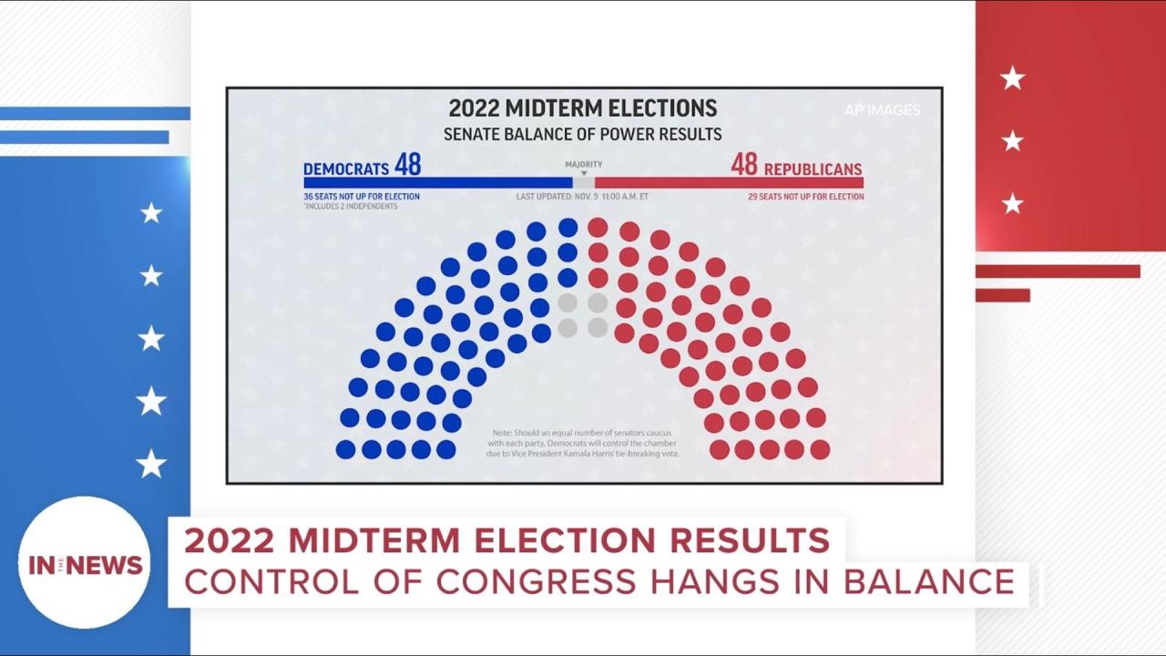 Top house republican on midterm losses trump wasnt on the ballot