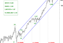 Dow plunges more than 600 on worsening us china trade brawl