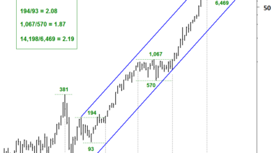 Dow plunges more than 600 on worsening us china trade brawl