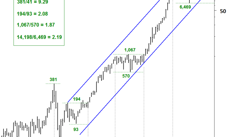 Dow plunges more than 600 on worsening us china trade brawl