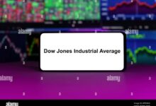 Dow plummets 800 points on worsening global recession fears