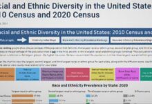 Nearly 92 percent of congressional seats set for elections after post census redistricting