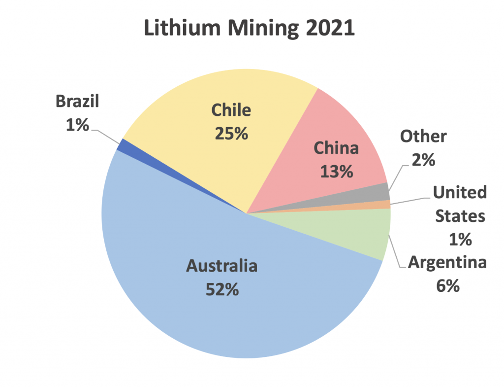 Experts say bidens expanded lithium production as bad for environment as fossil fuels