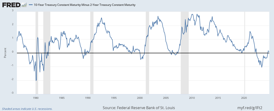 Bond market not signaling recession experts say