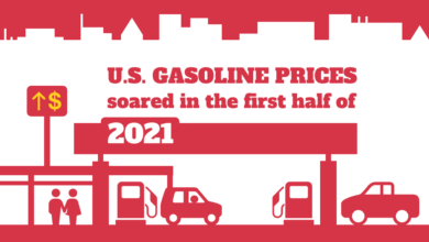 Us gas prices jump again to near record highs