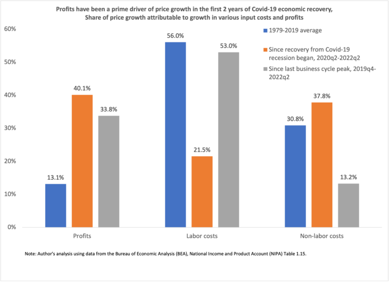 Inflation is eroding american workers wages federal reserve