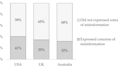 Misinformation stirling researcher targeted social tackling sphere reports