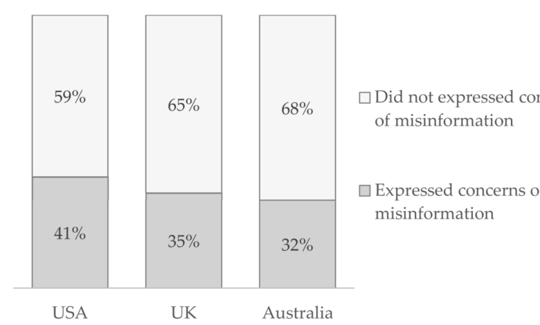 Misinformation stirling researcher targeted social tackling sphere reports