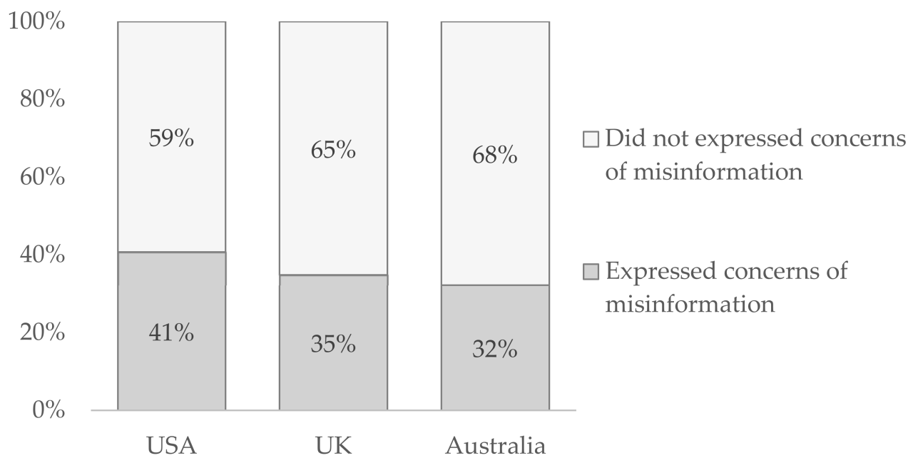 Misinformation stirling researcher targeted social tackling sphere reports