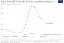 Vaccinated people make up majority of covid 19 deaths cdc data