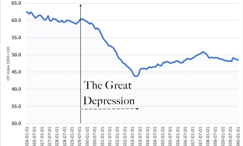 Wall street expects second biggest home price drop since great depression