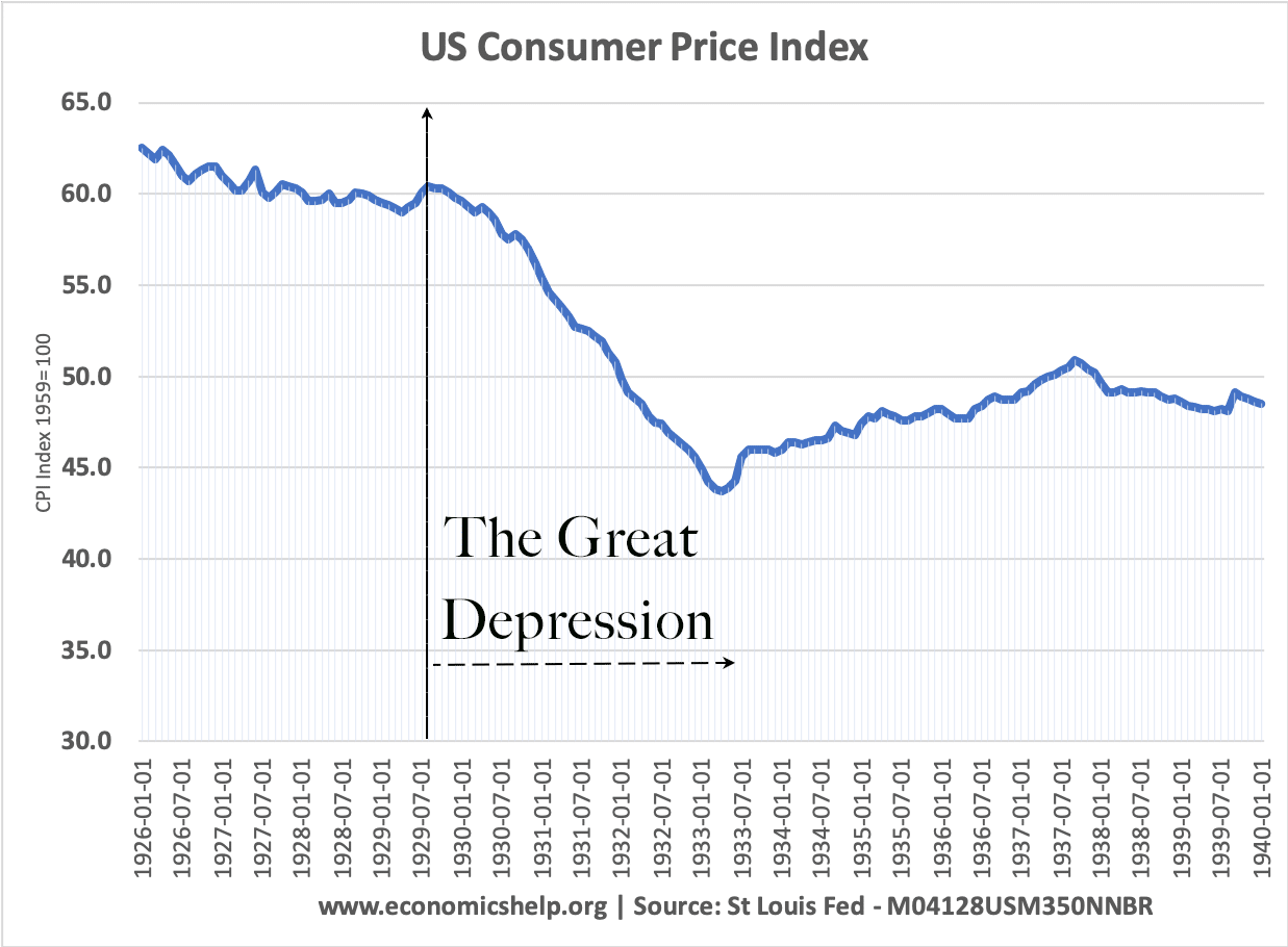 Wall street expects second biggest home price drop since great depression