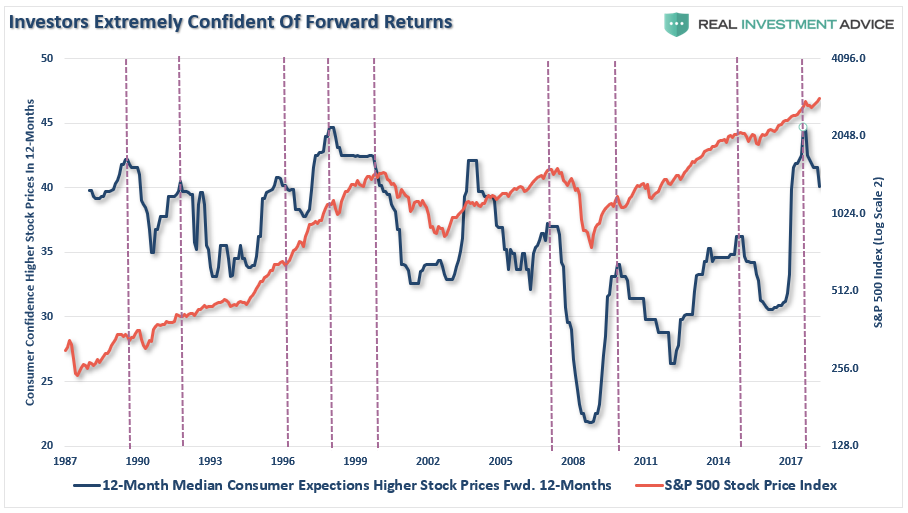 Investor pessimism jumps to levels not seen in nearly 13 years