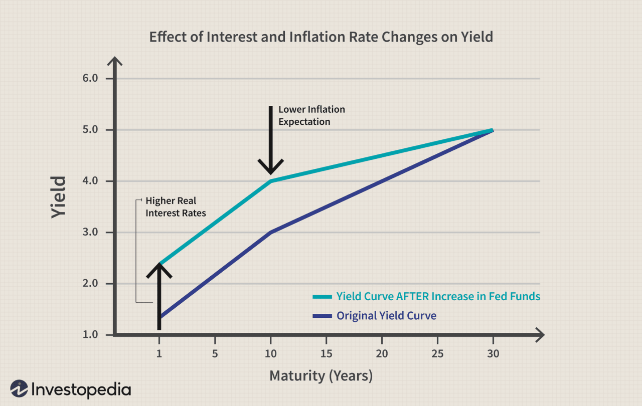 Interest rates rate will chart rise when boe bank england predictions week years forecasts housing talk social need wrong rising