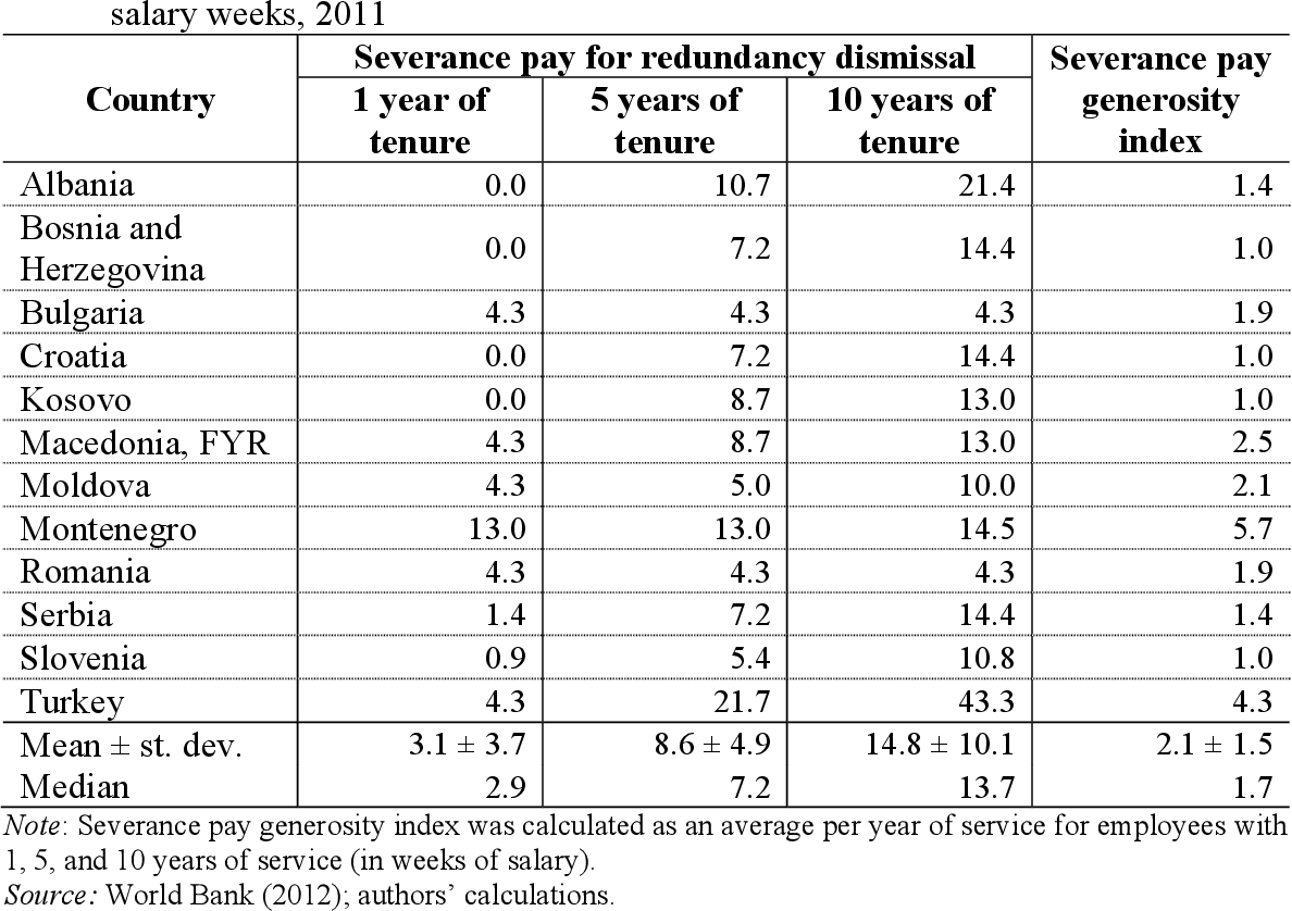 Severance macrodata refiners salary information