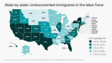 Us sanctuary states handing out millions in unemployment benefits to illegal aliens