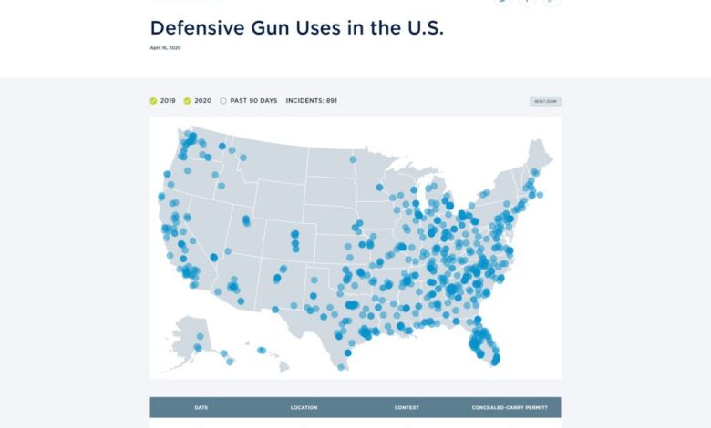 Faulty fbi data obscures successful defensive gun use