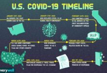 Coronavirus covid 19 disease illustration name