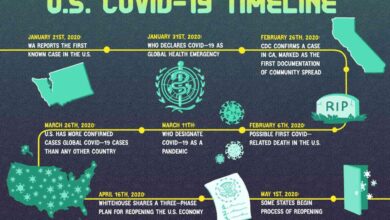 Coronavirus covid 19 disease illustration name