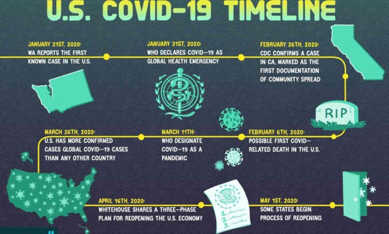 Coronavirus covid 19 disease illustration name