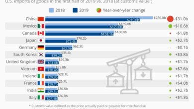 China announces it seeks calm end to trade war as markets tank and currency hits 11 year flatline