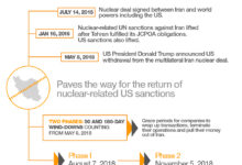 Sanctions iran pandemic venezuela paola estrada cruel aligned movement newsclick activists protest treasury department demanding peoplesdispatch dispatch