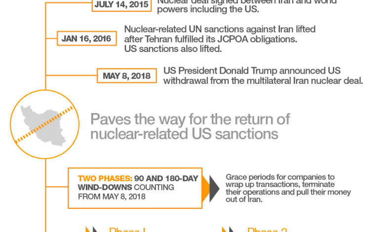 Sanctions iran pandemic venezuela paola estrada cruel aligned movement newsclick activists protest treasury department demanding peoplesdispatch dispatch